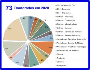 Total de defesas de doutorado em 2020